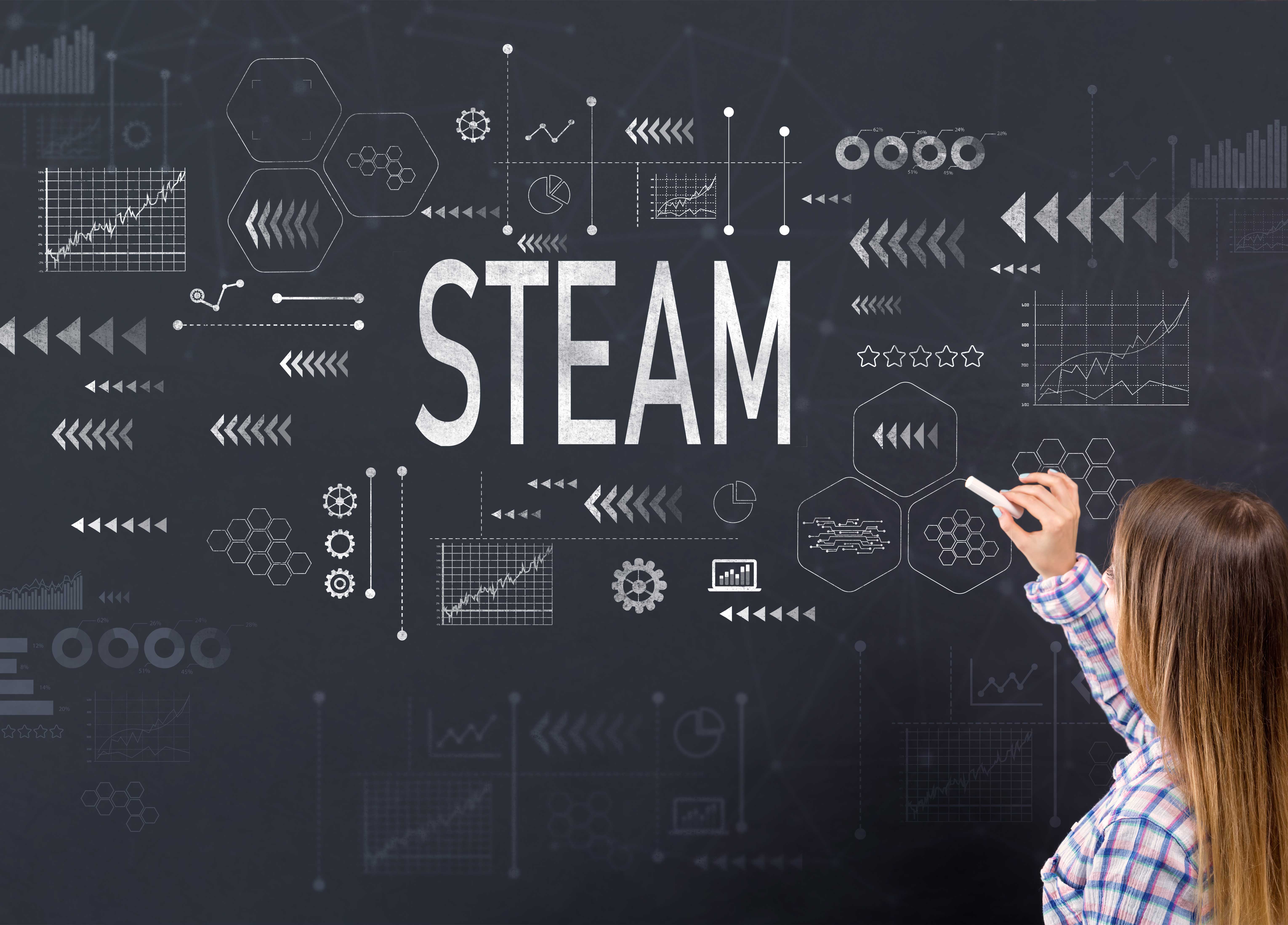 Education in the spirit of STEAM